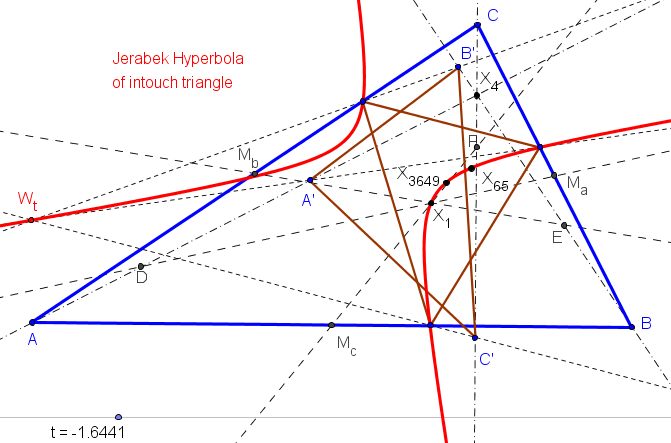 Jerabek Hyperbola of intouch triangle.png